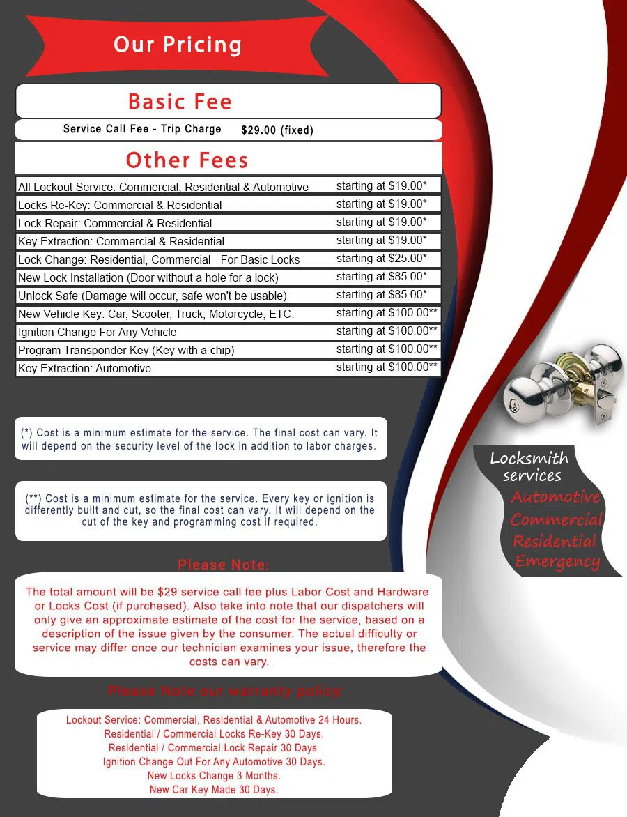 Los Angeles Lock Master, Los Angeles, CA 310-602-7105